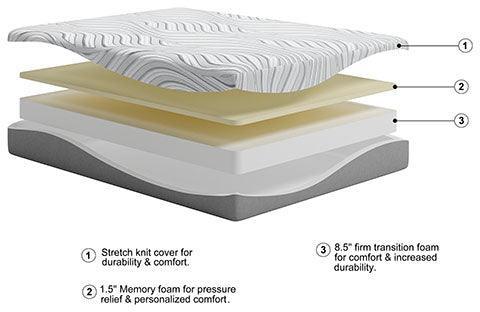 10" Memory Foam Mattress - Castle Furniture