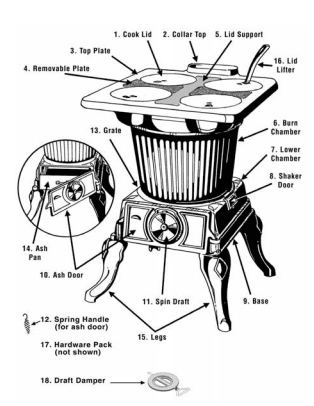 Cast Iron Wood/Coal Stoves - Castle Furniture