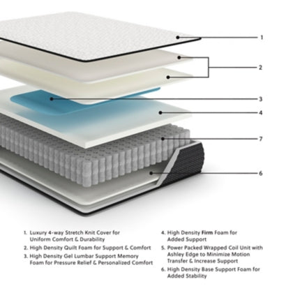 Ashley Limited Edition Firm mattress