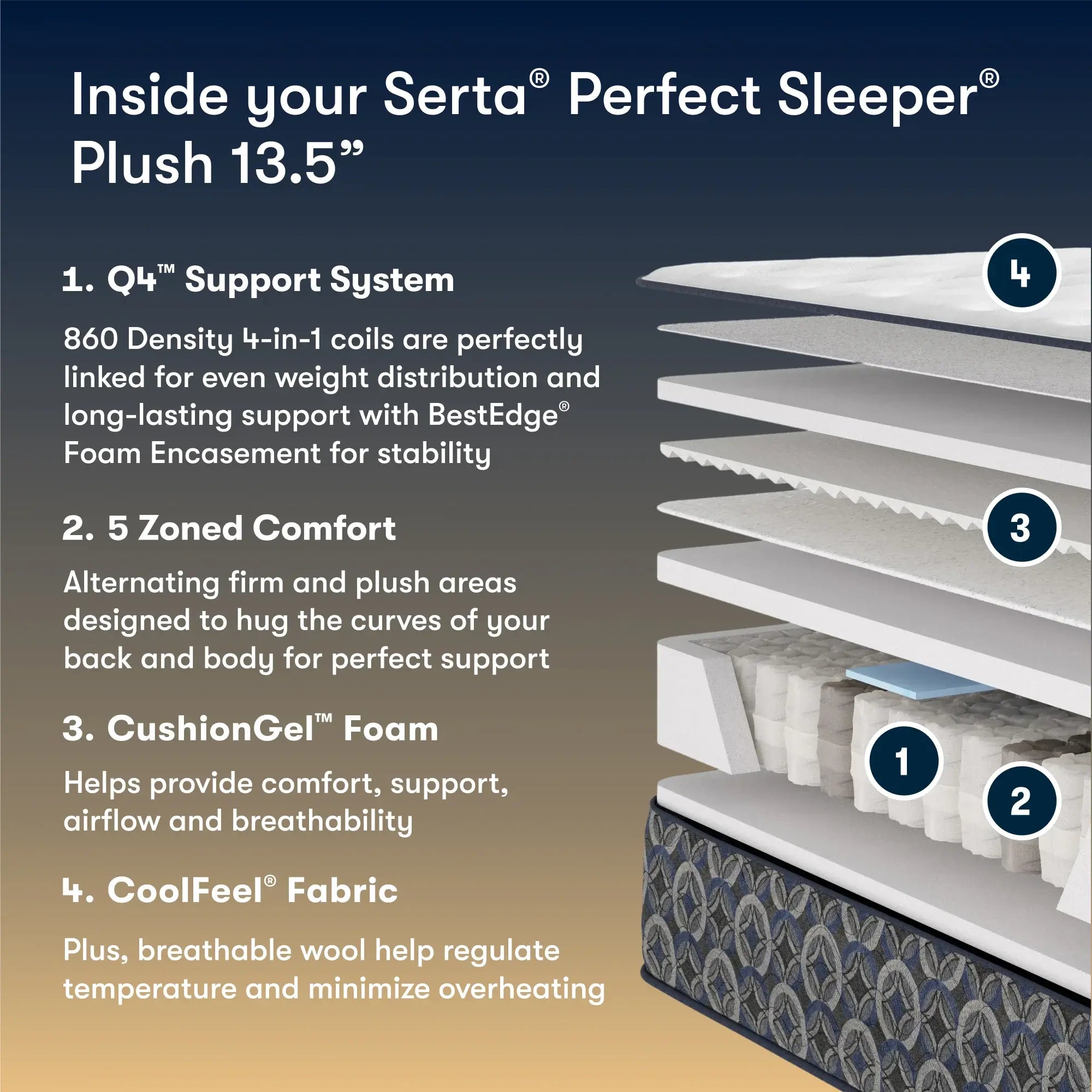 Serta Perfect Sleeper Cascade Canyon Mattress