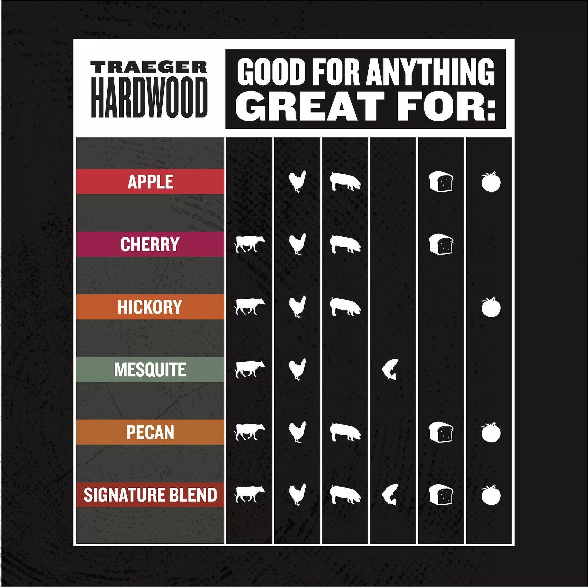 Traeger Wood Pellets - Castle Furniture