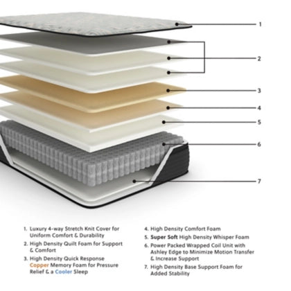 Ashley Palisade Eurotop  King Mattress