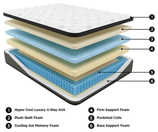 Ultra Luxury ET with Memory Foam Mattress - Castle Furniture
