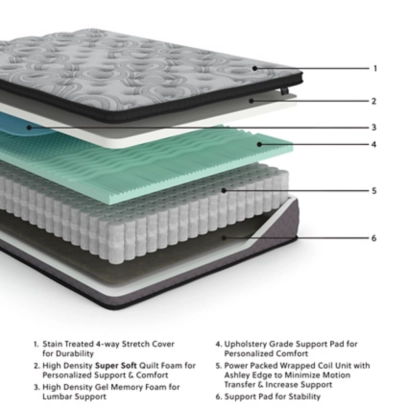 Augusta 2-Queen Firm Hybrid 12 in. Bed-in-a-Box Mattress