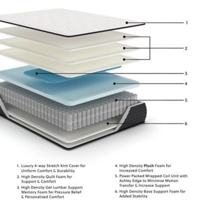 Ashley Limited Edition Plush Queen Mattress
