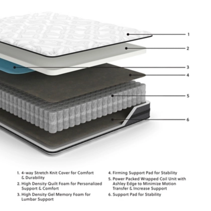 10" pocketed Hybrid  Mattress