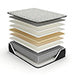 Ashley Palisades Eurotop Full Size Mattress
