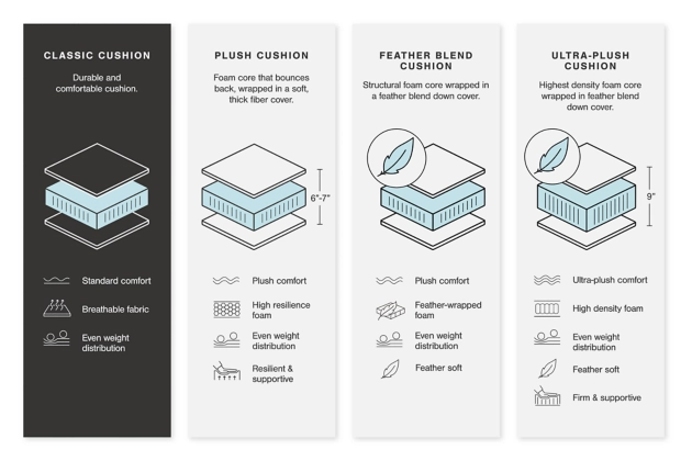 Navi Sofa