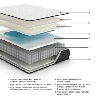 Ashley Limited Edition Firm Queen Mattress