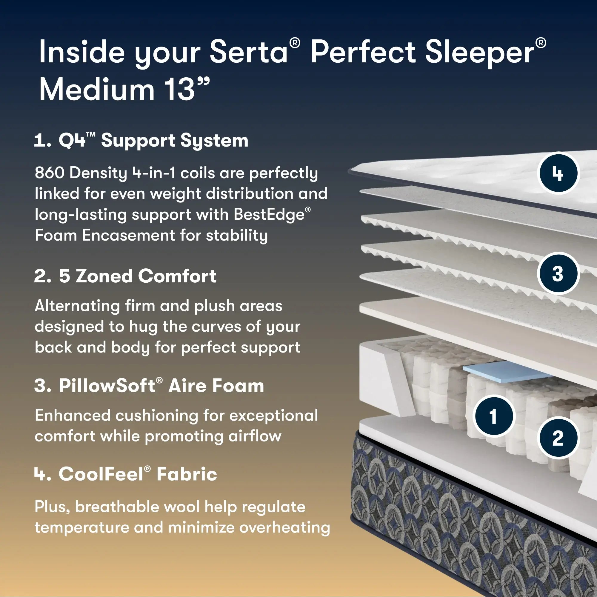 Serta Perfect Sleeper Cascade Canyon Mattress