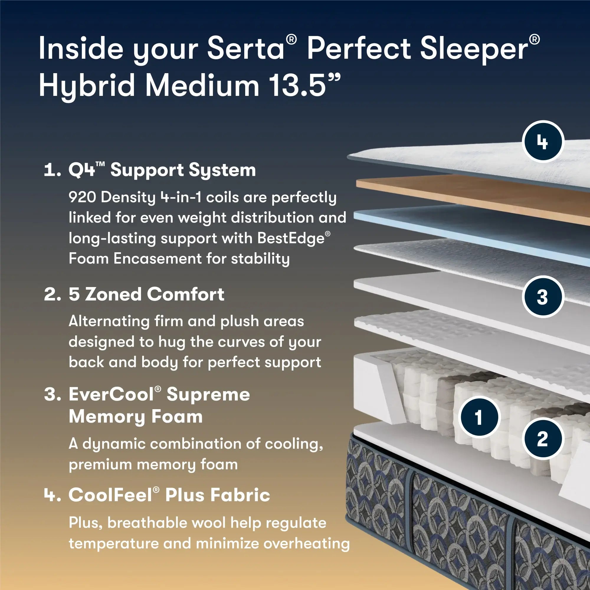 Serta Perfect Sleeper Cascade Bluff Hybrid Mattress
