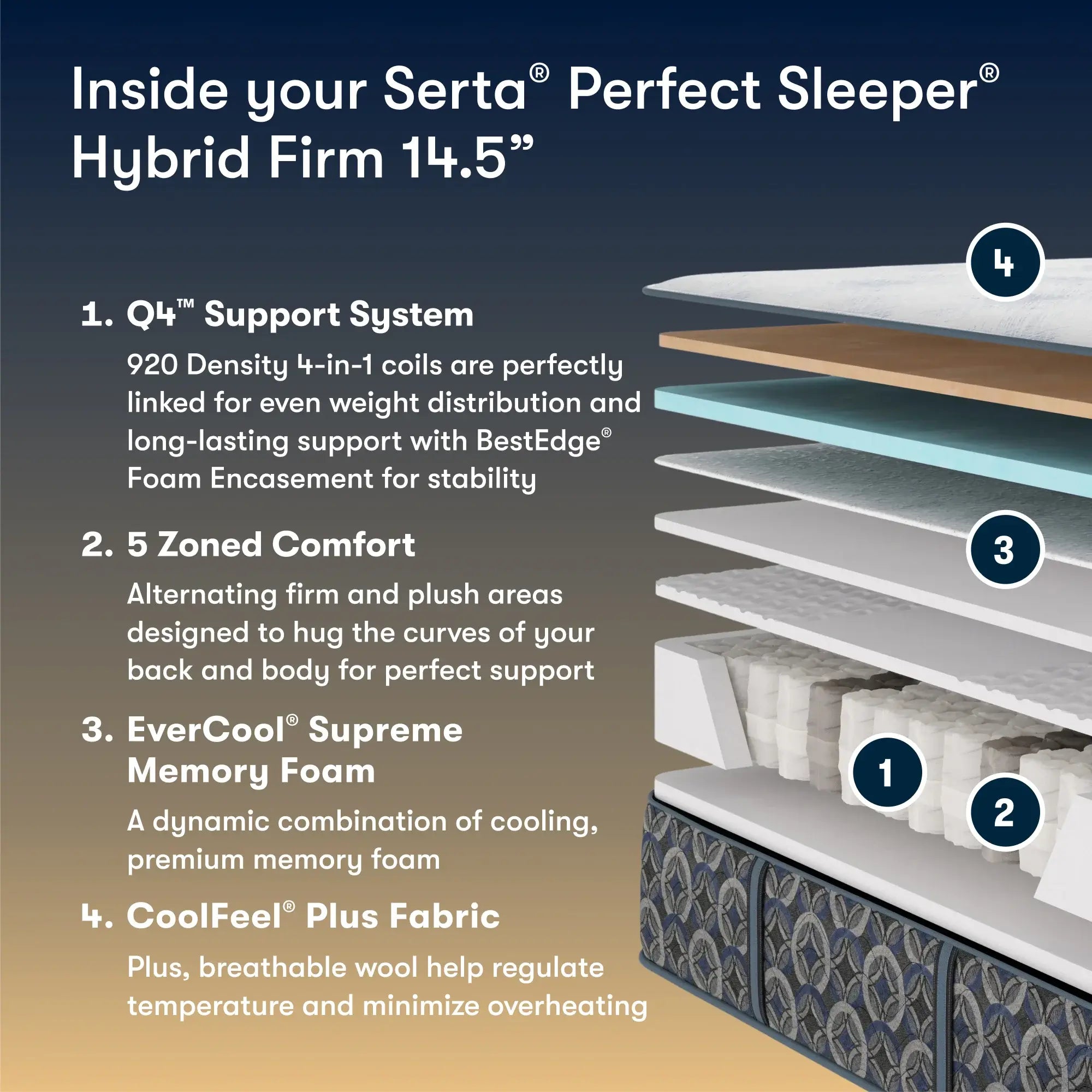 Serta Perfect Sleeper Cascade Bluff Hybrid Mattress