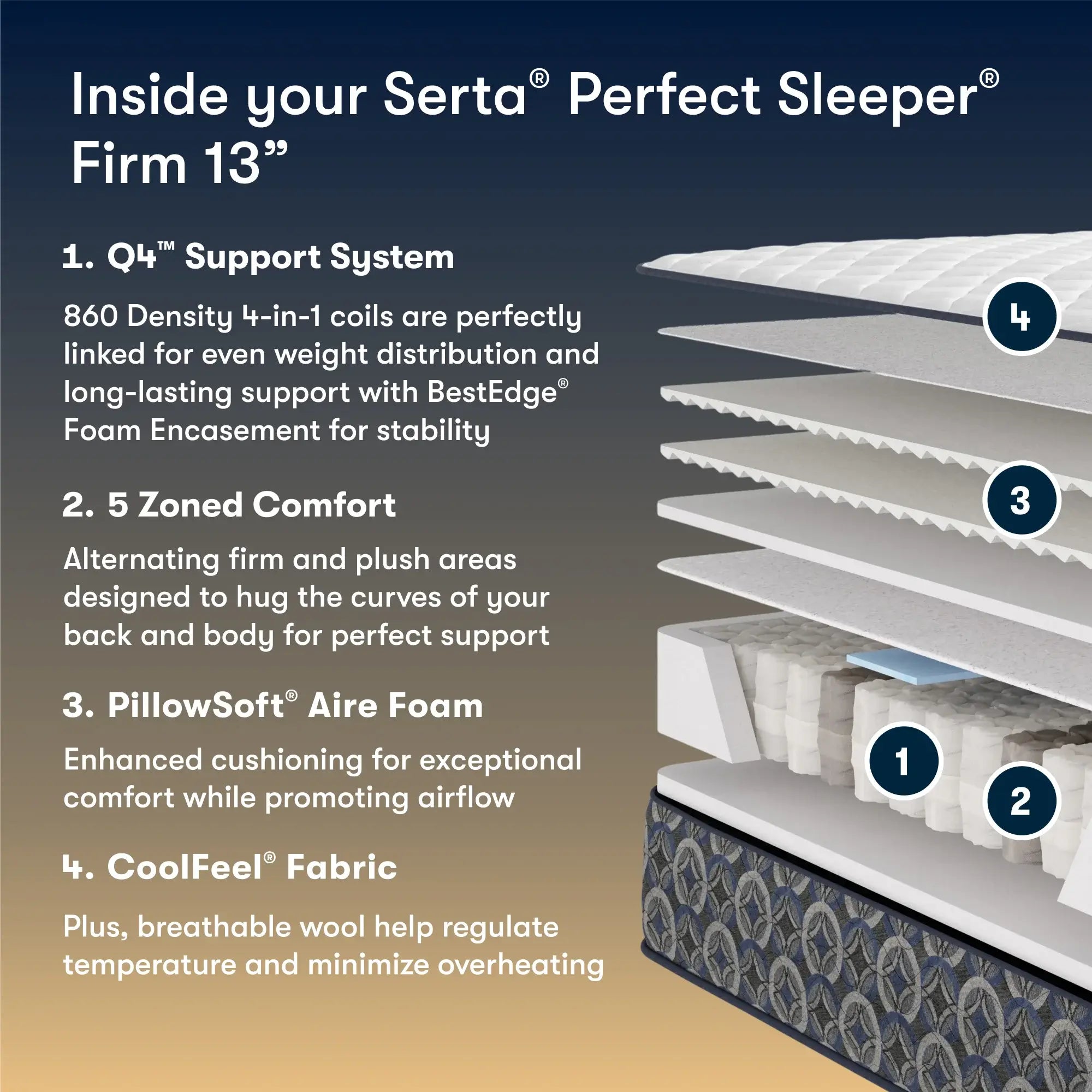 Serta Perfect Sleeper Cascade Canyon Mattress